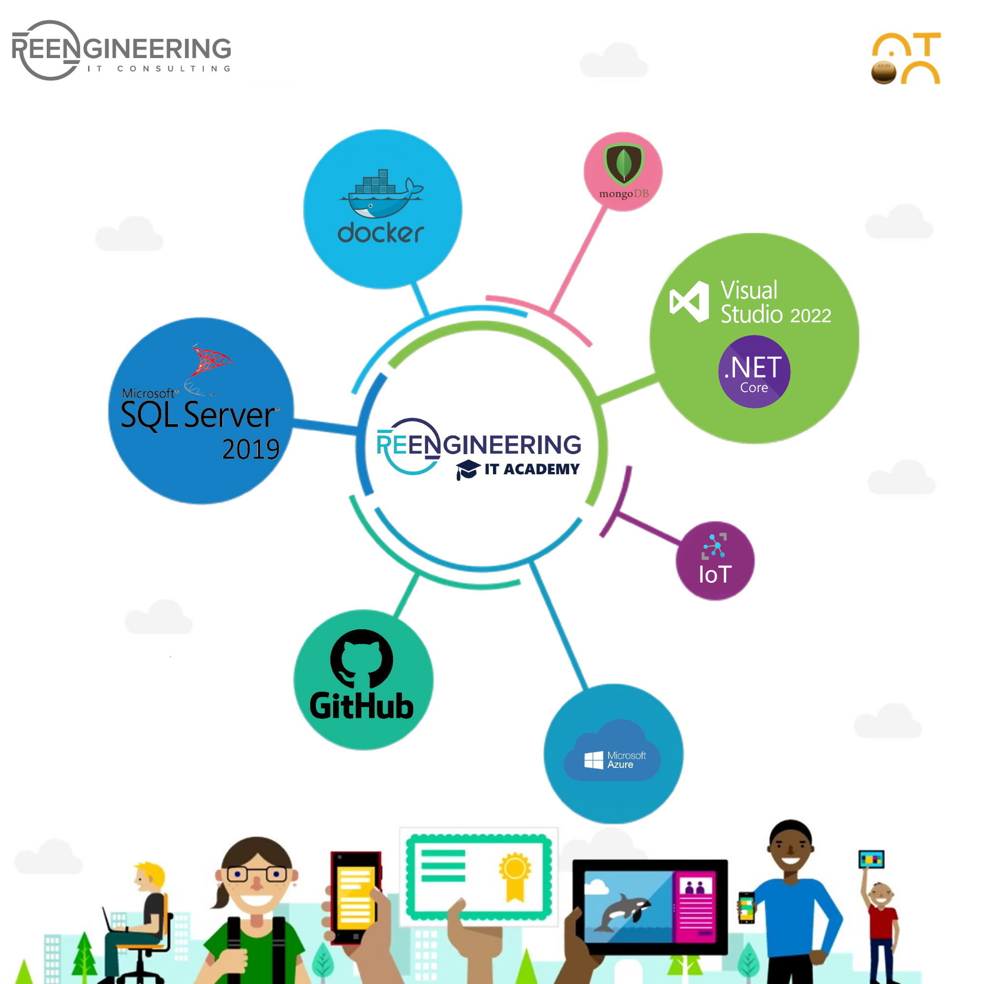 Reengineering It Academy Reengineering It Academy