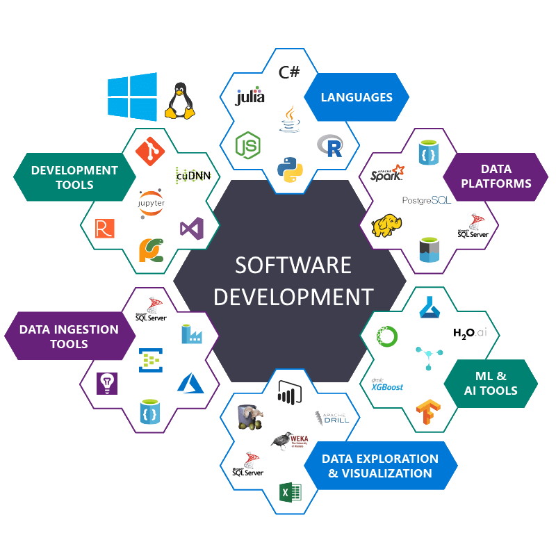 Sviluppo Software